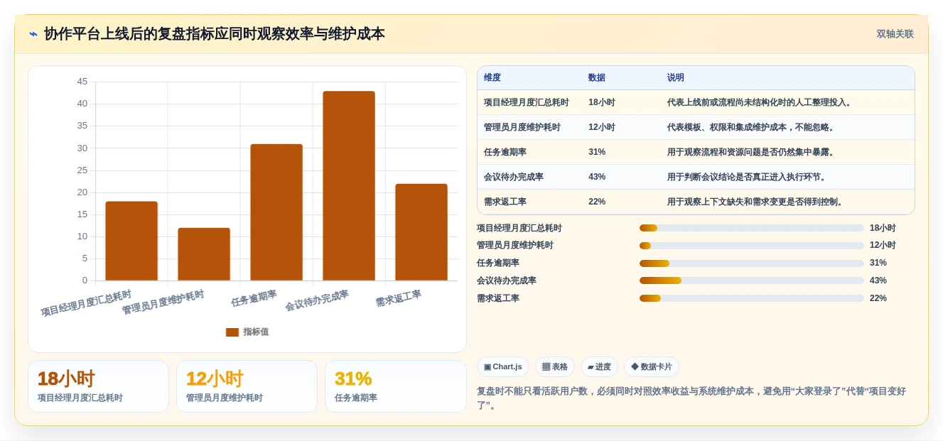 远程团队必备:2026年最受欢迎的5款线上协作软件推荐