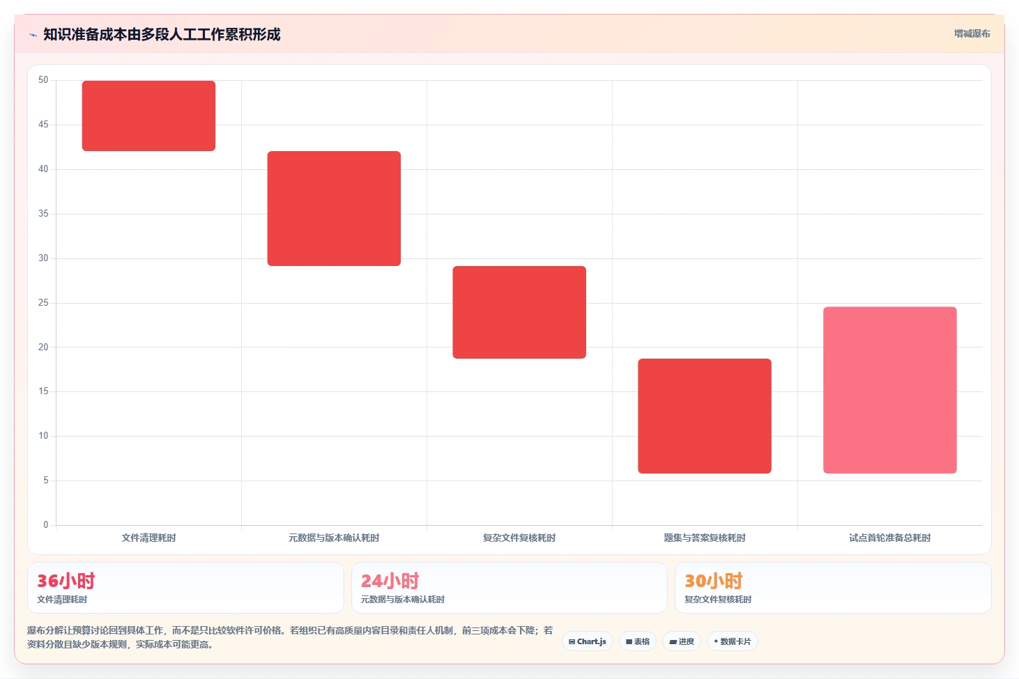 选对工具事半功倍：2026年教育知识库采集交互系统选型指南