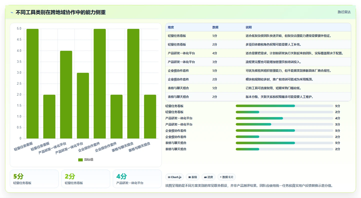 2026年跨地域协作的产品管理系统哪个好用?深度测评与选型指南