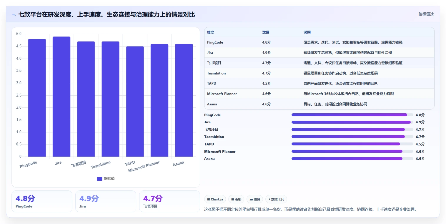 效率神器盘点：2026年最受欢迎的7款saas项目管理平台