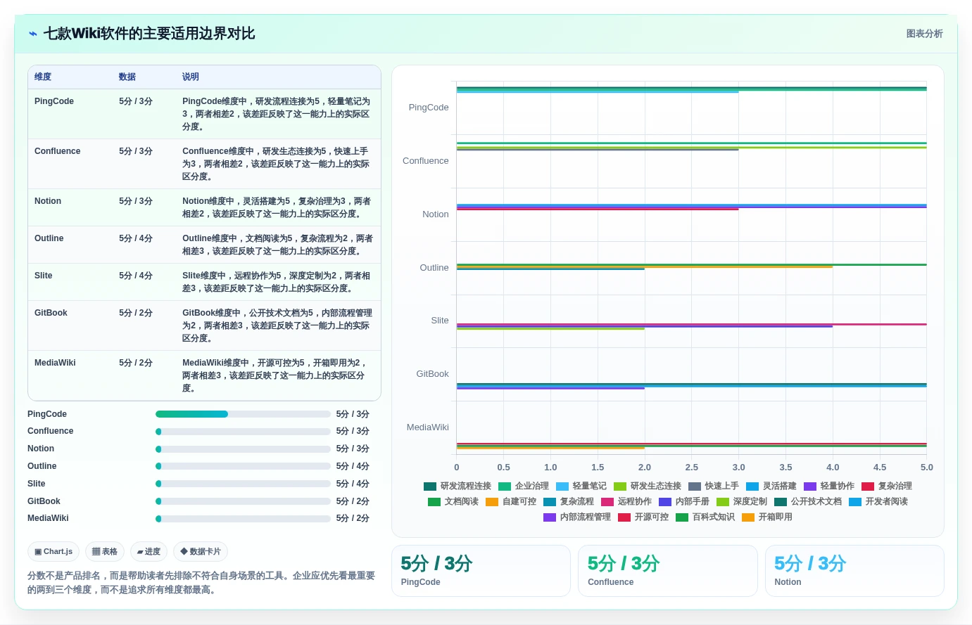 企业协作利器：2026年必备的7款好用的wiki软件盘点