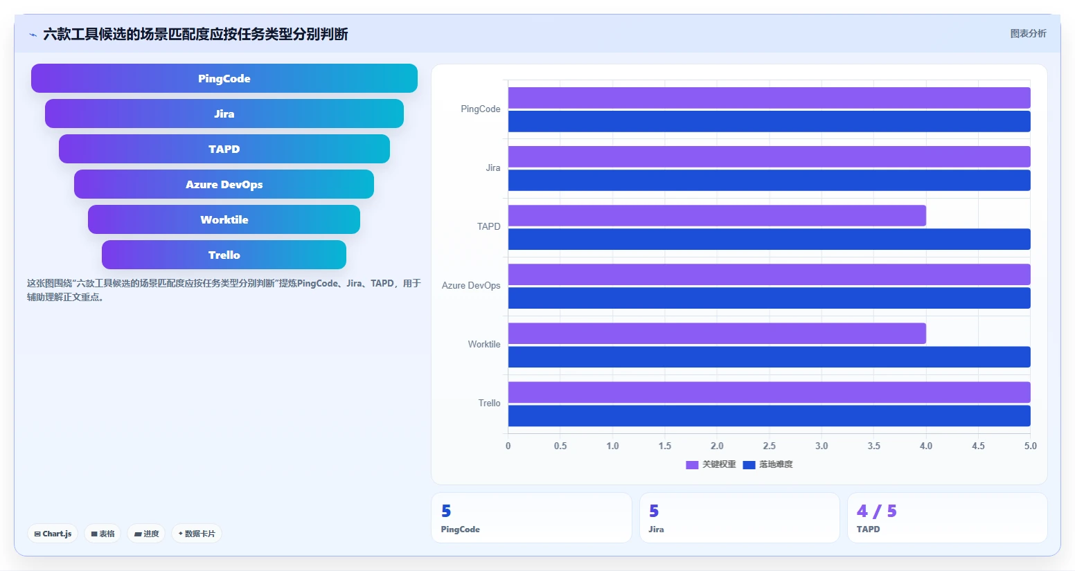 如何选择适合你的PingCode是什么系统？2026年6大热门工具对比