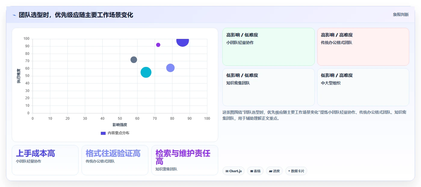 提升团队协作:2026年最值得投资的5大编写在线文档平台