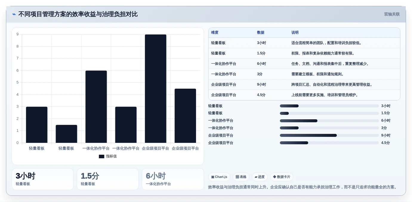 项目管理新趋势:2026年最受欢迎的8款做工作计划用什么软件深度测评