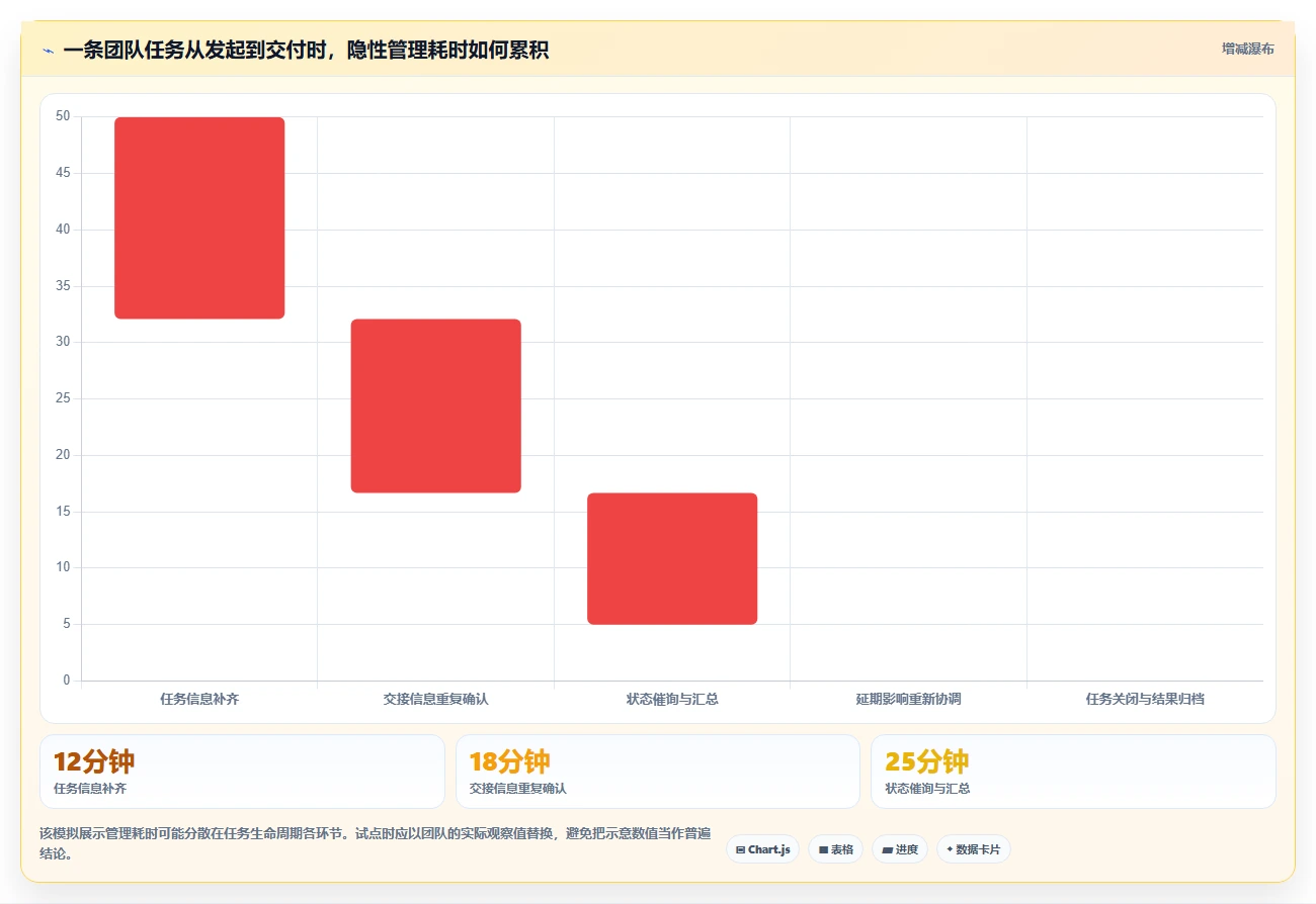 提升团队协作:2026年不可错过的5款清单管理系统工具推荐
