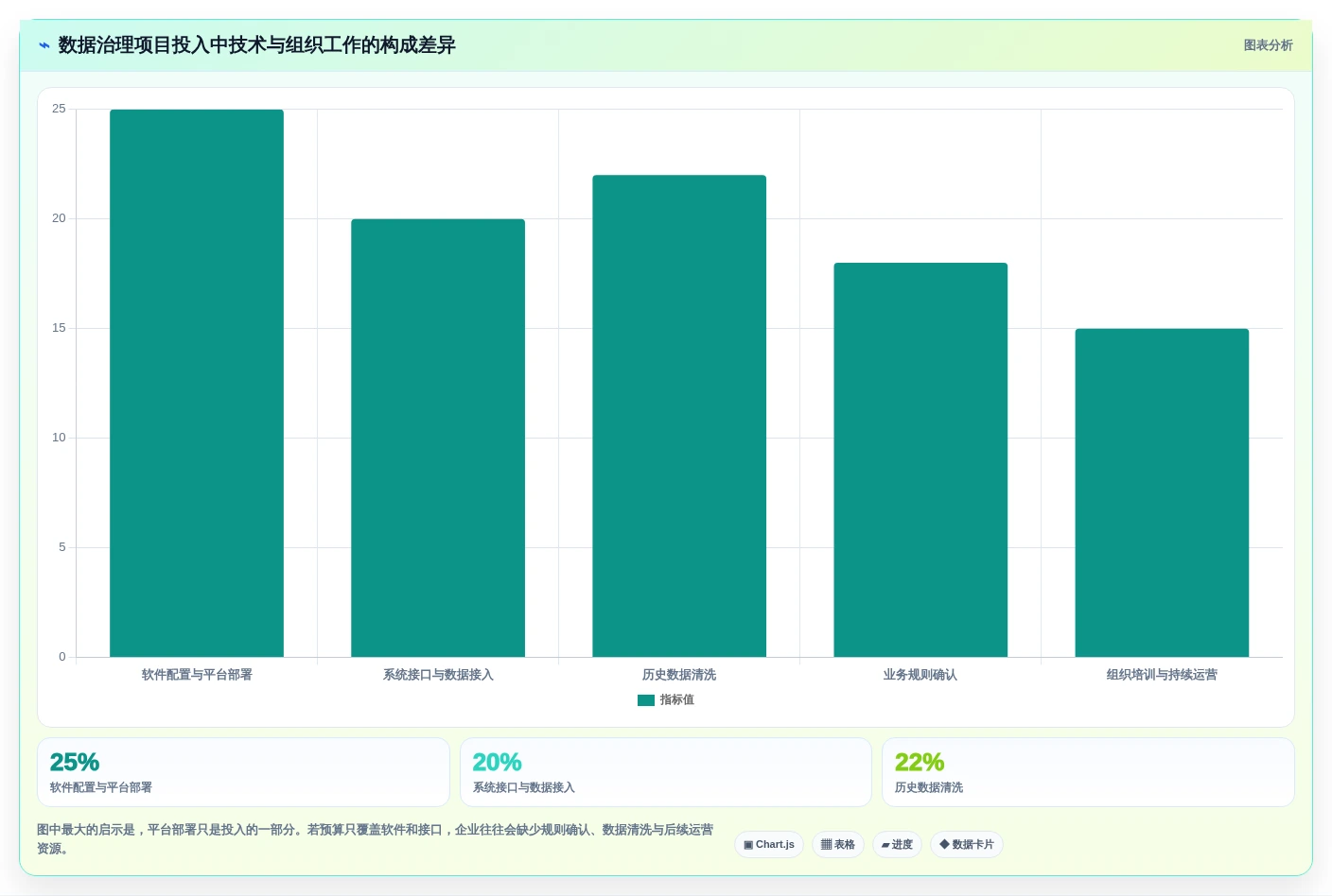 企业数据治理必备：2026年度10大管理数据的软件精选指南