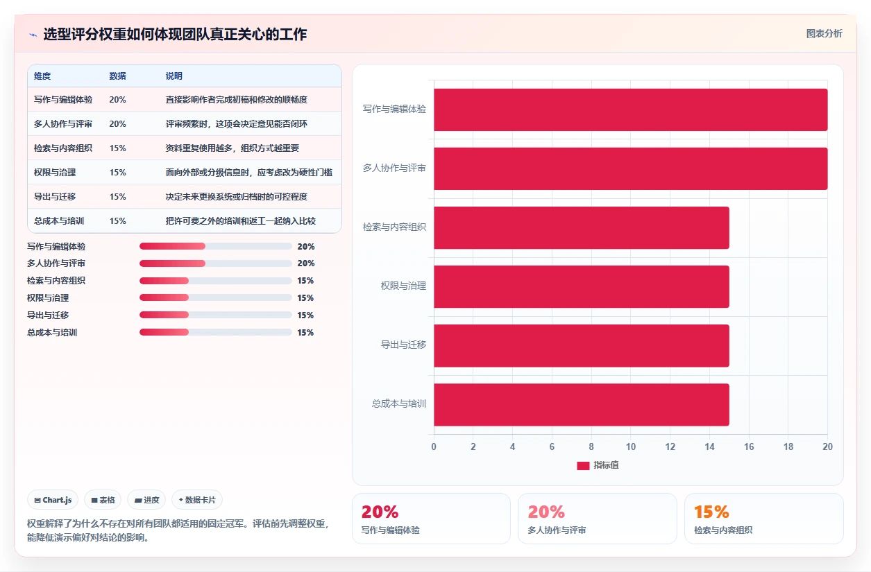 文档编写软件大比拼:2026年最值得投资的5大工具推荐