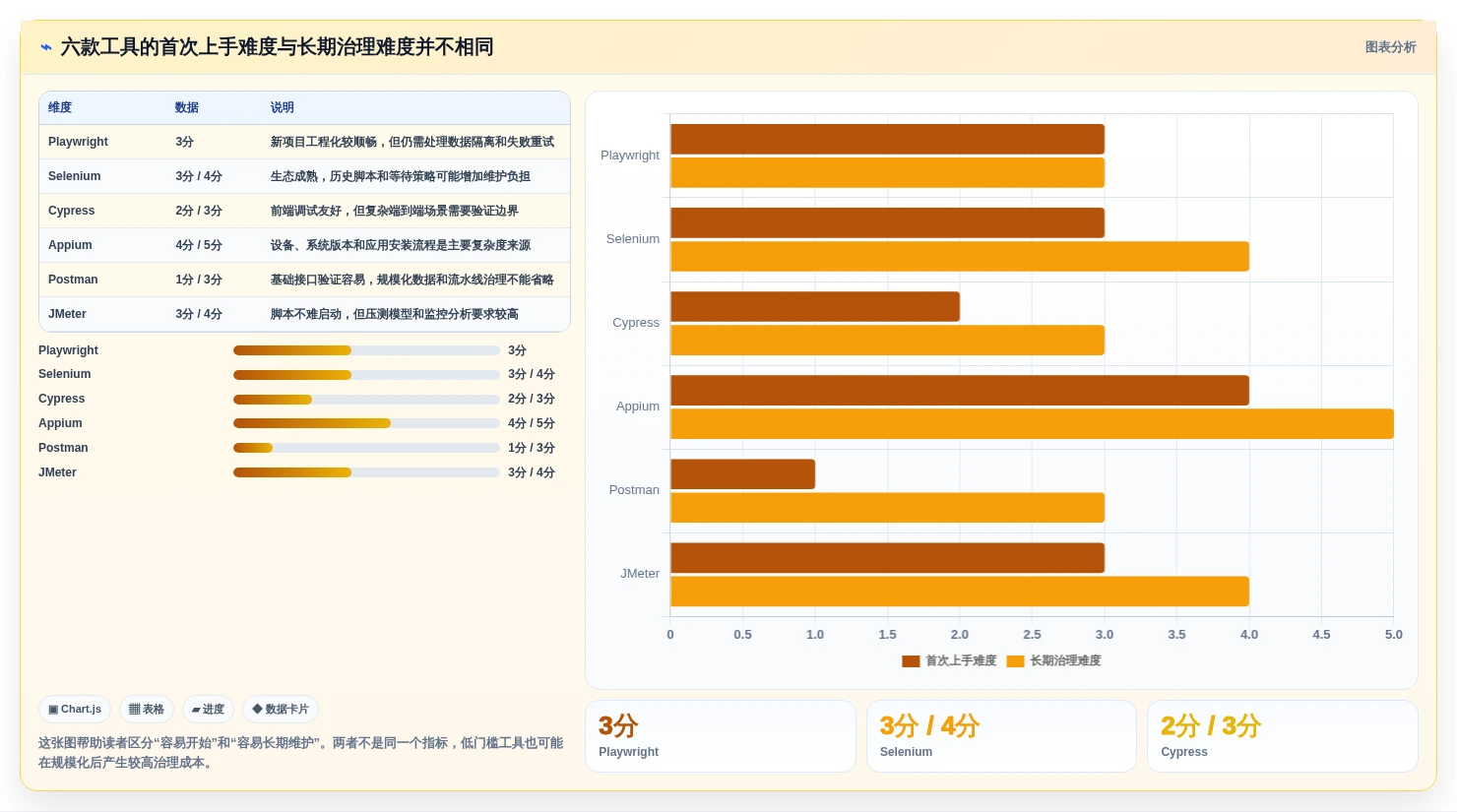 如何选择最适合你的测试项目案例?2026年6大工具深度对比