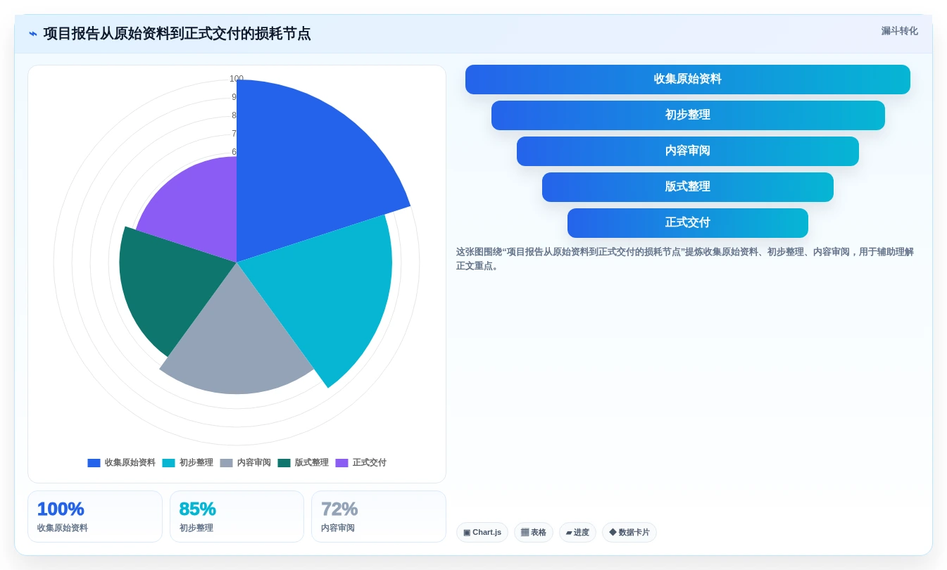项目经理福音:2026年最值得投资的5大文档管理智能排版工具