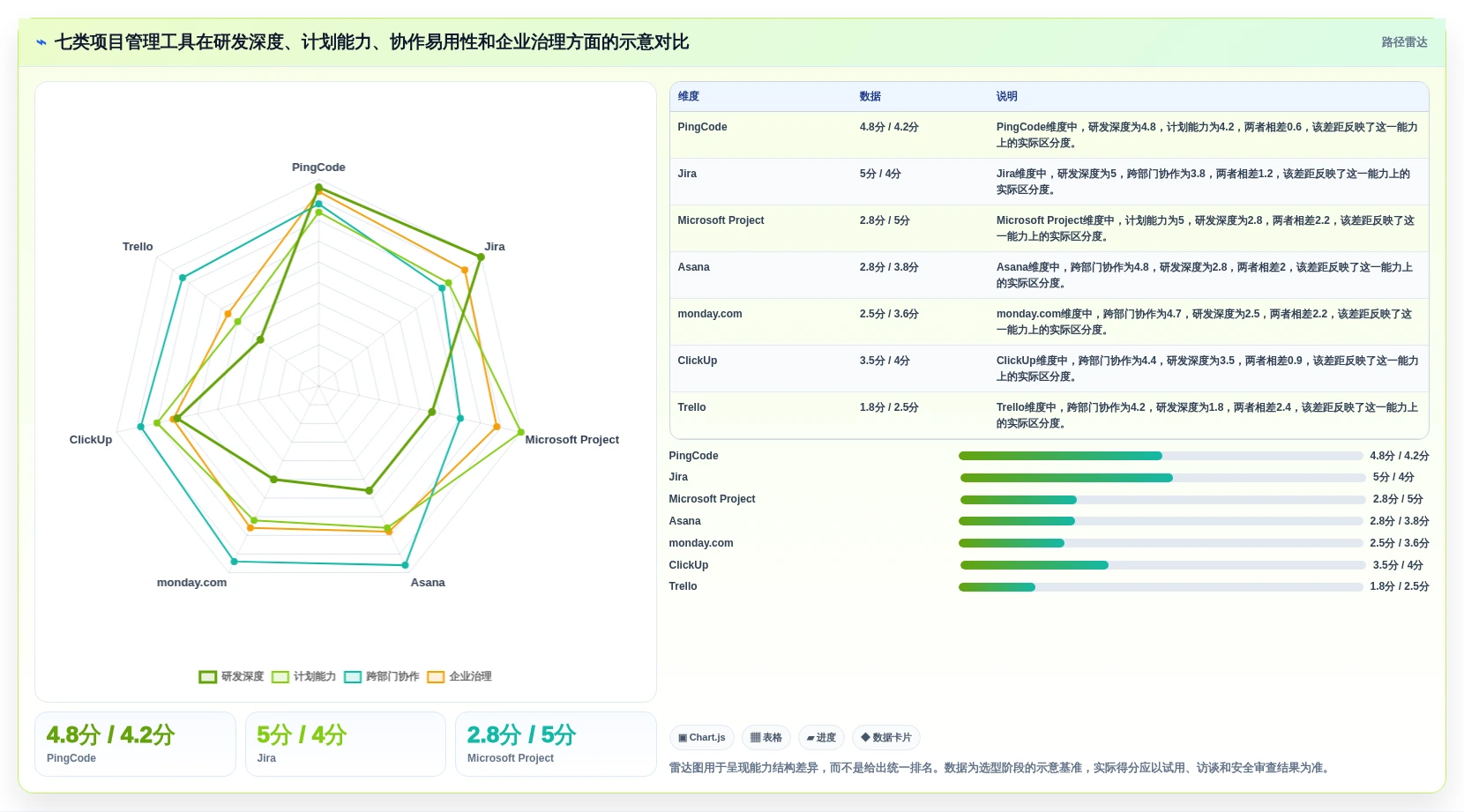 效率提升必备：2026年最受欢迎的7大项目管理IT系统工具盘点