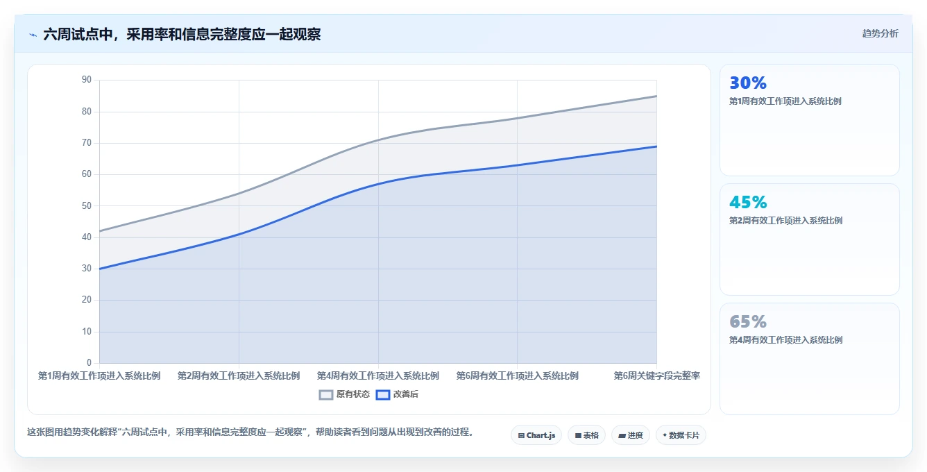 远程办公新常态:2026年最值得投资的5款工作协同网站