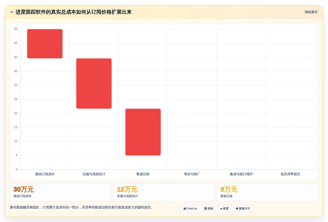 项目管理新趋势:2026年6款最佳进度跟踪软件推荐