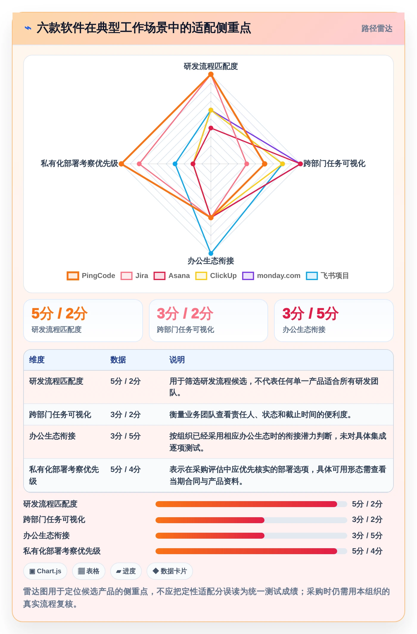 2026年效率之选：6款顶级团队任务协同软件大比拼