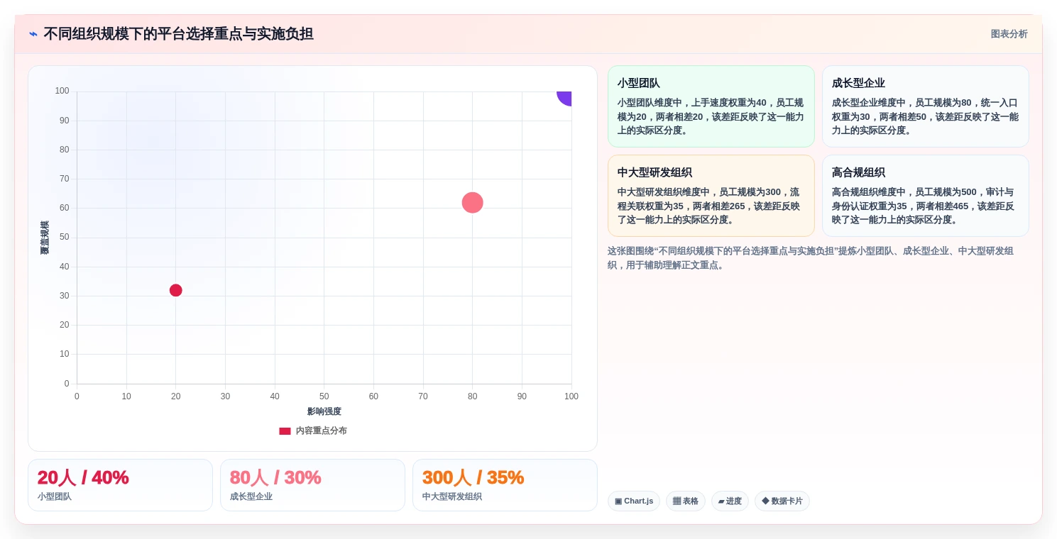 提升团队协作效率:2026年度5款顶级企业内部知识平台工具推荐