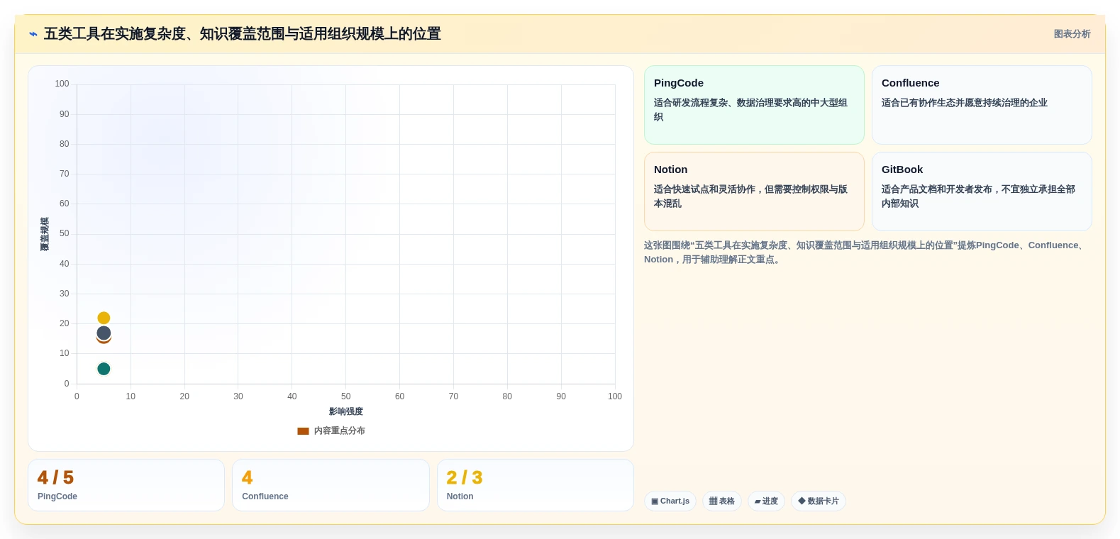 智能知识库管理系统选型指南:2026年不可错过的5大创新工具