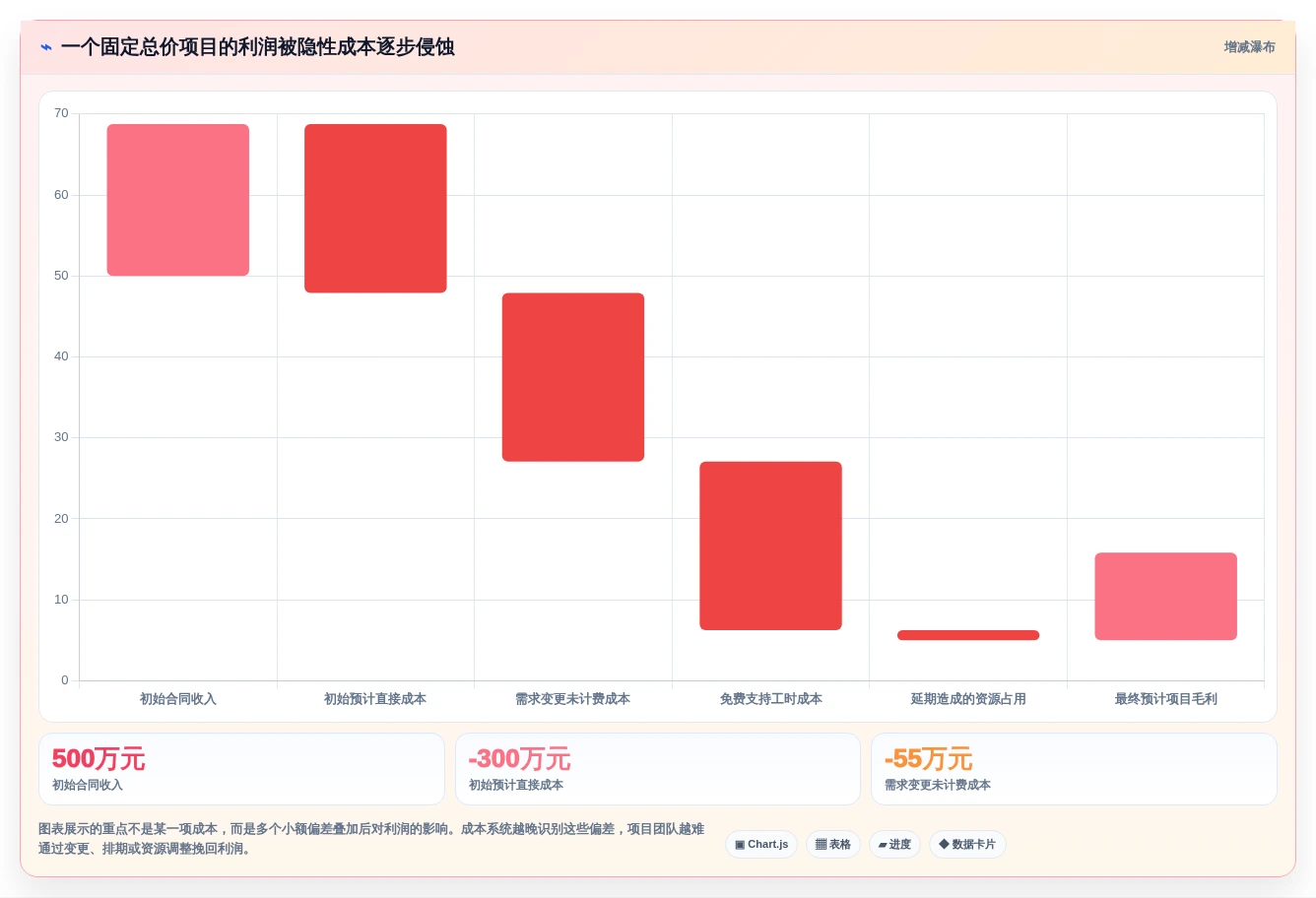 2026年最值得投资的6大项目成本管理软件:效率与收益兼顾