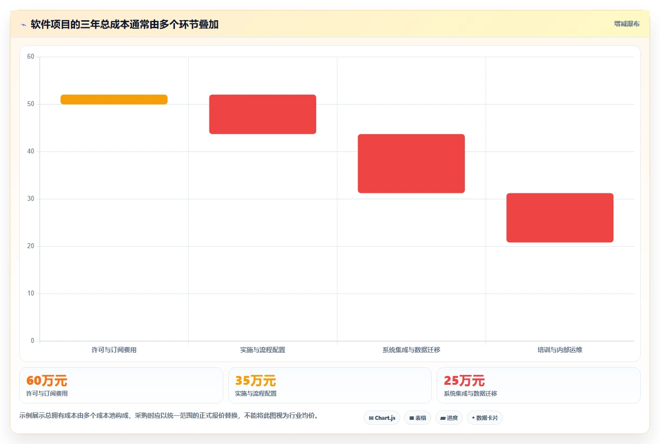 2026 年最值得关注的 7 大 ipd 项目管理软件推荐