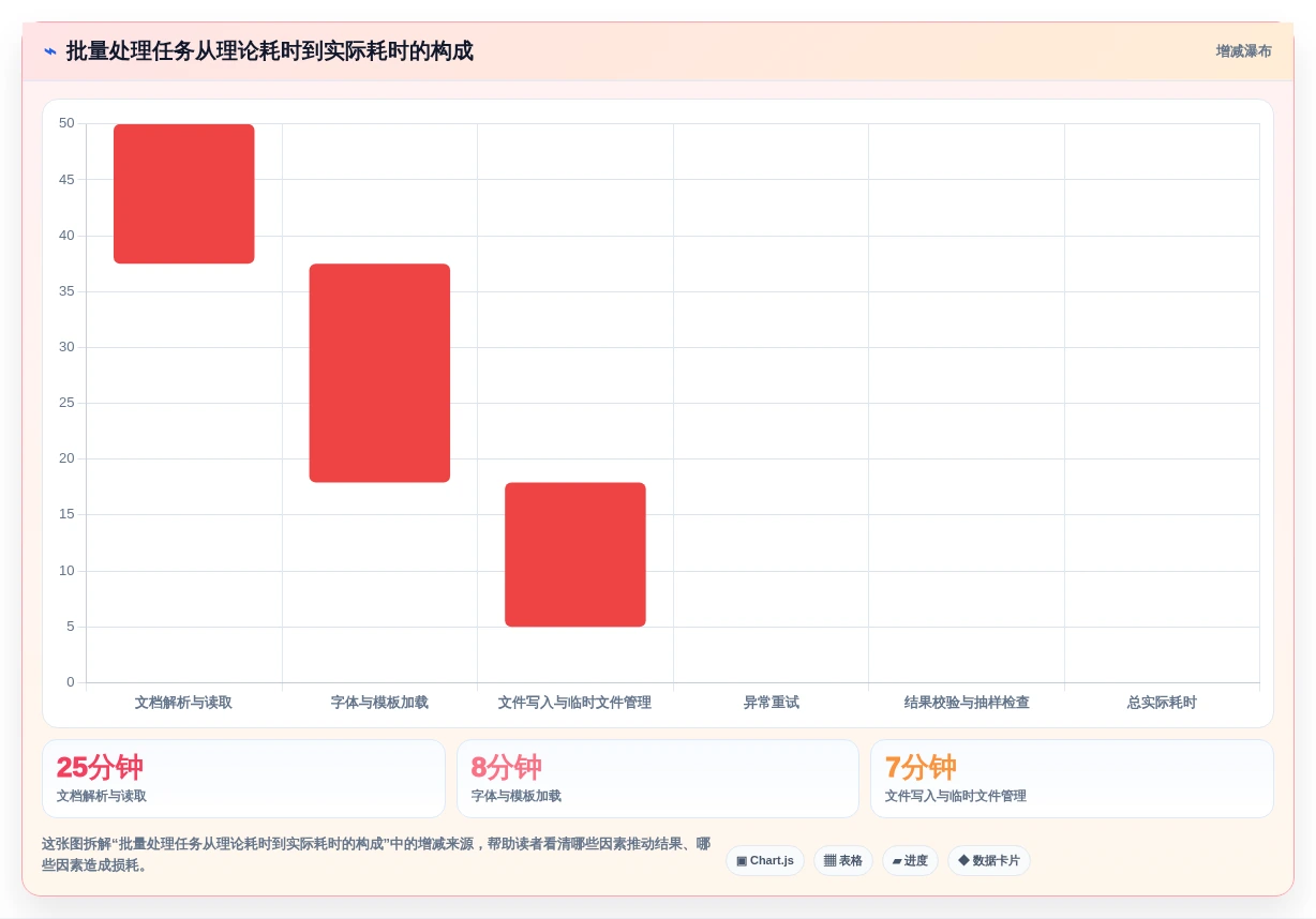 2026年效率飞跃:6大word批量处理工具全面对比