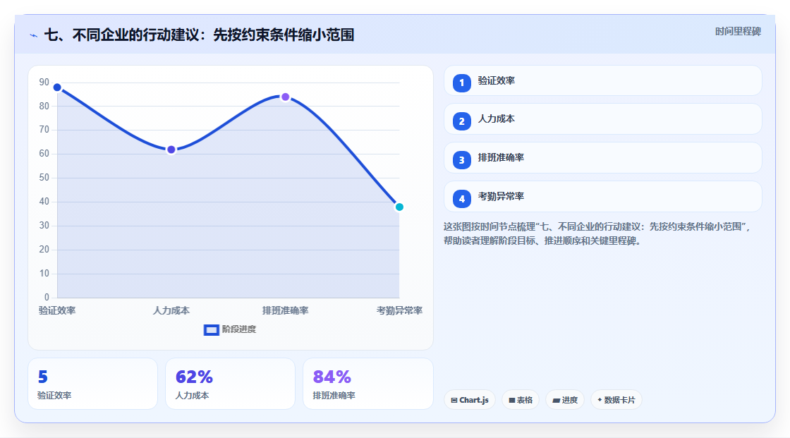 七、不同企业的行动建议:先按约束条件缩小范围