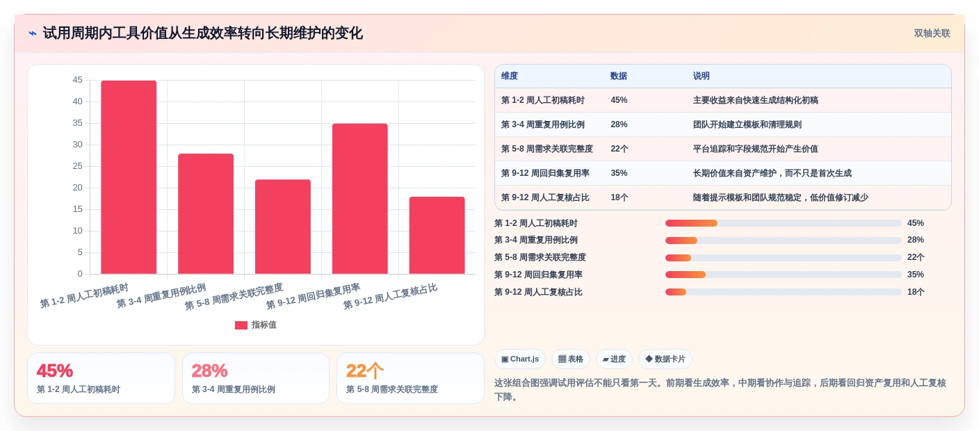2026年度必看:Top 5 测试案例生成工具深度对比