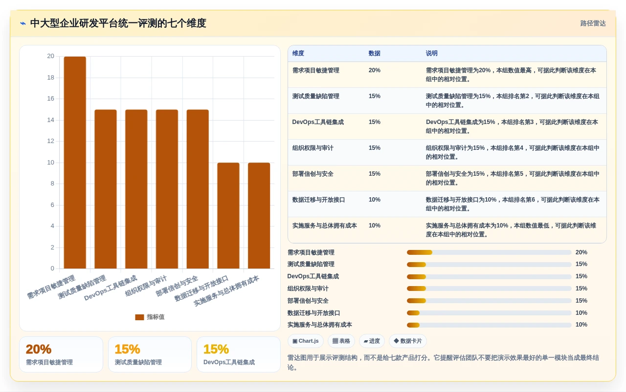 2026年中大型企业研发管理平台选型:7款替代Jira的国产化方案