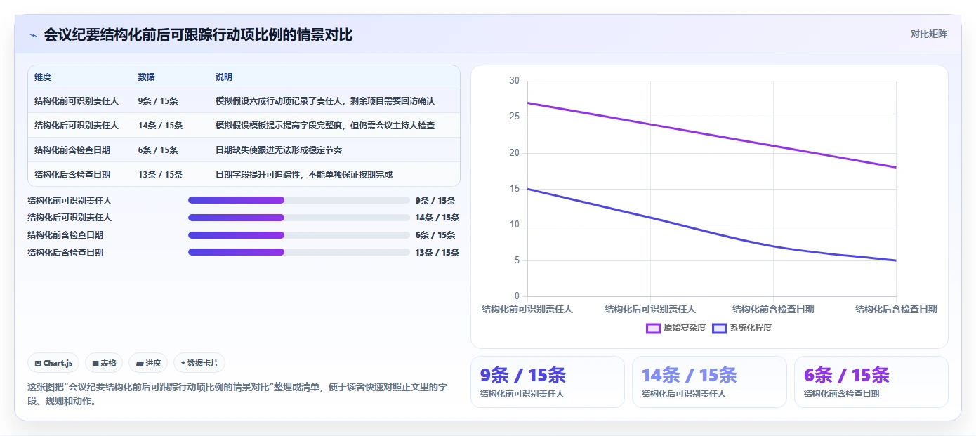 2026年效率之选:6款顶级团队协作文档工具全面对比