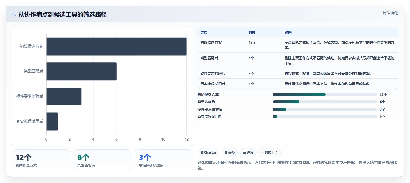 2026 年最佳文档版本管理工具对比：如何选择合适的工具？