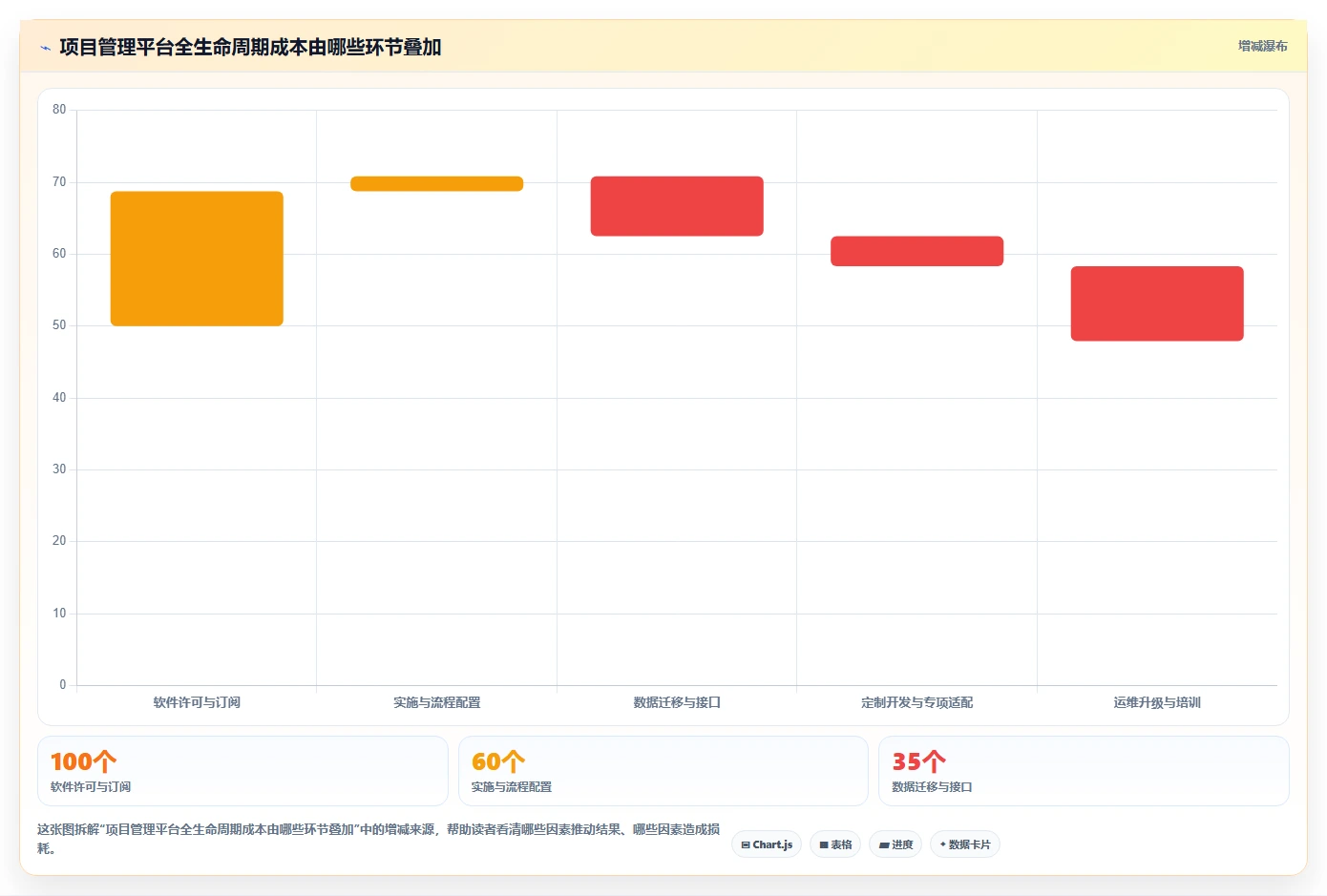 2026年央国企项目集管理软件选型指南：5款主流方案深度对比