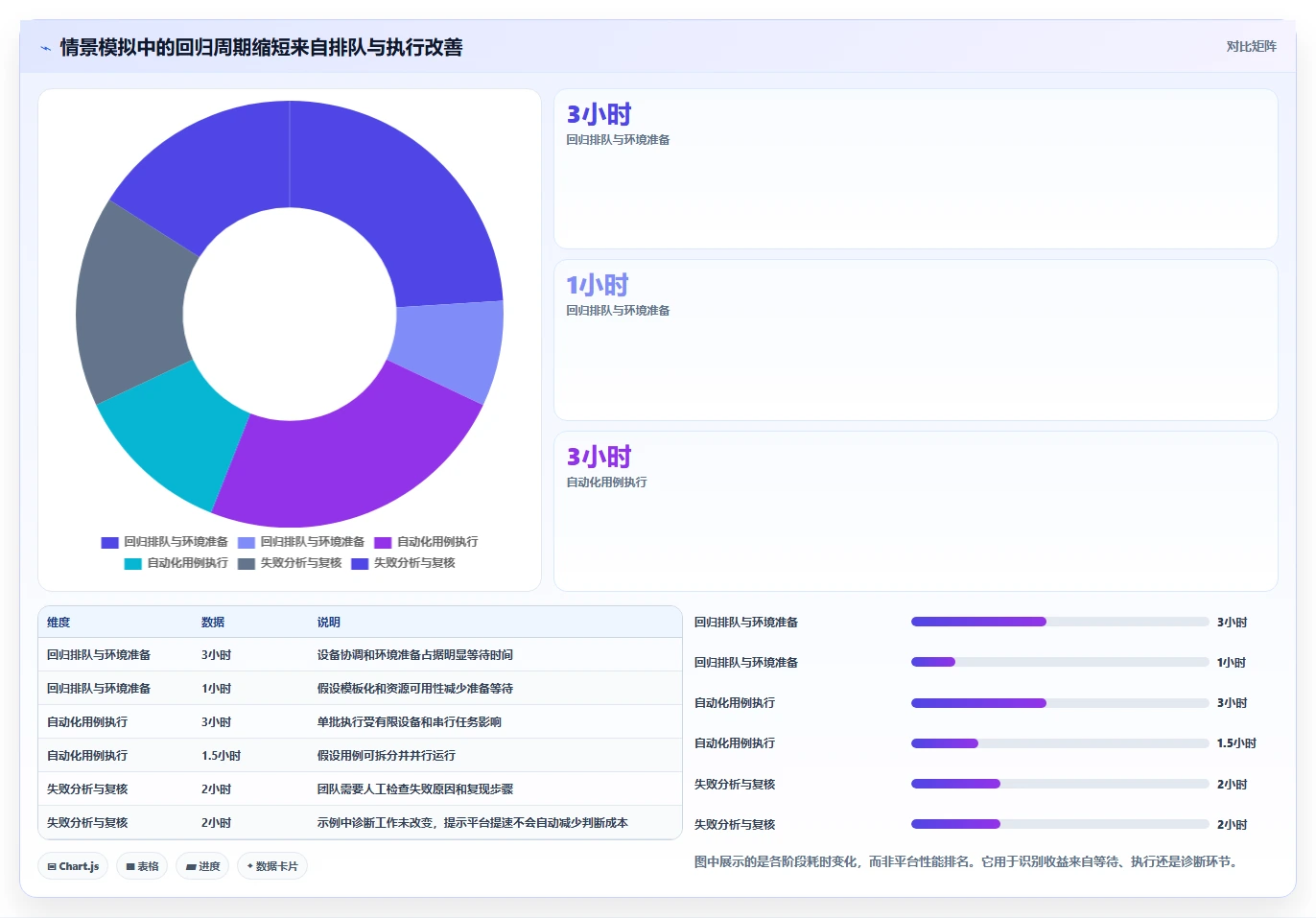 效率提升100%！5大在线软件测试平台助力研发团队腾飞