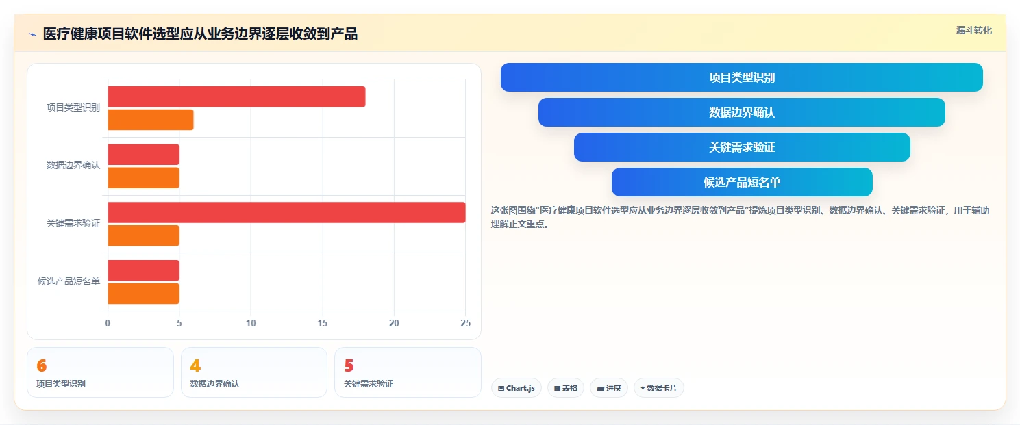 医疗健康行业项目管理软件推荐：2026年主流工具深度测评与选型指南