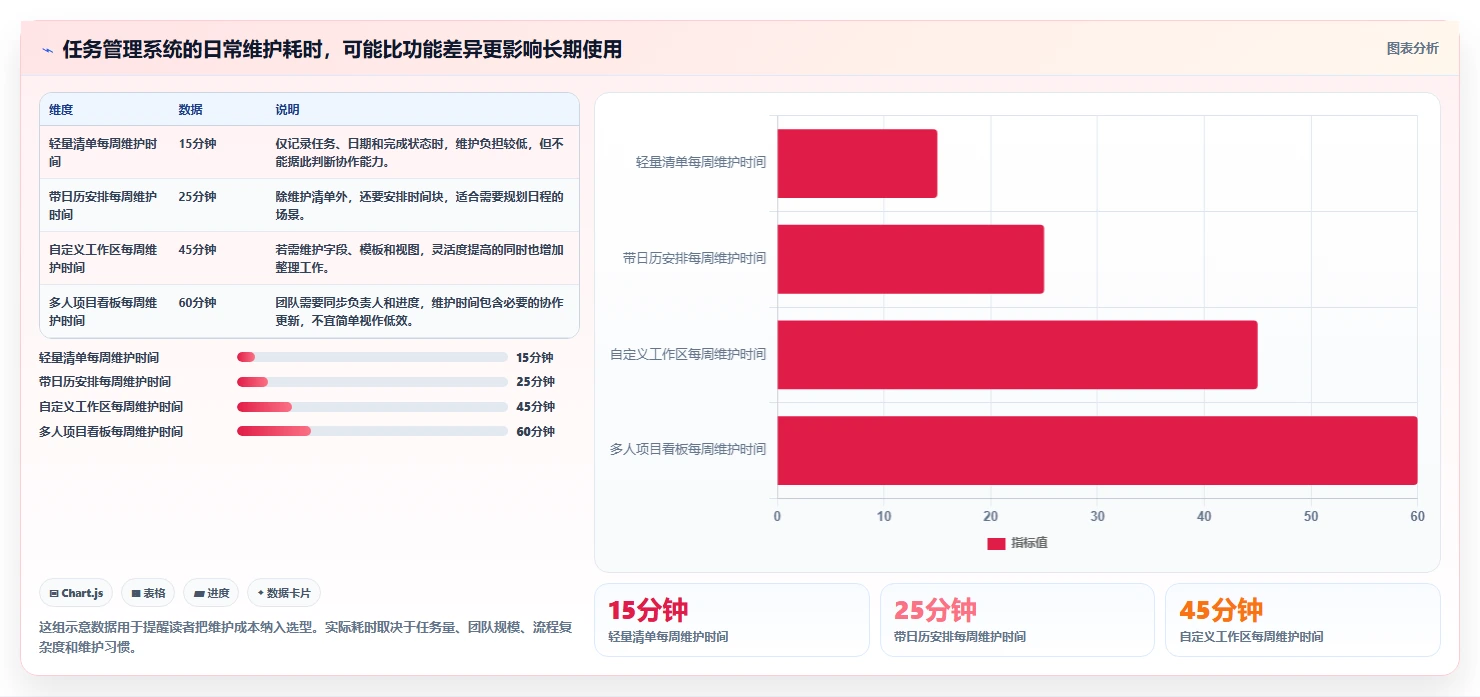 2026 年最佳任务管理app工具盘点：不可错过的 7 大选择