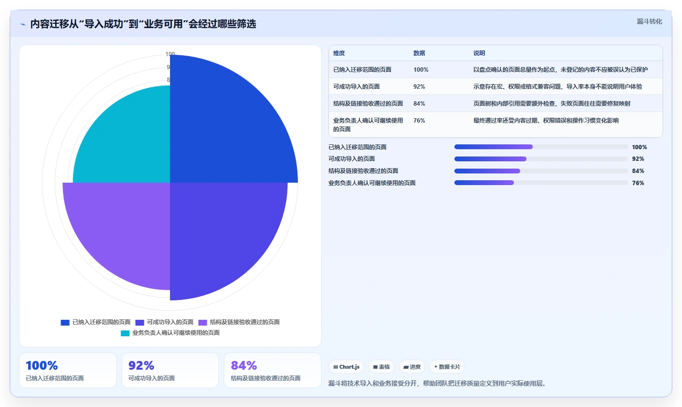 2026年confluence本地化部署选型指南：8个关键因素助你做出明智决策