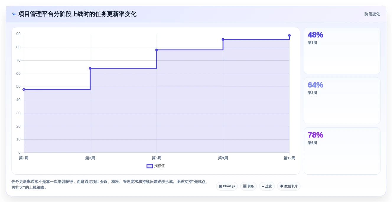 效率提升必备:2026年最受欢迎的5大asana项目管理工具推荐