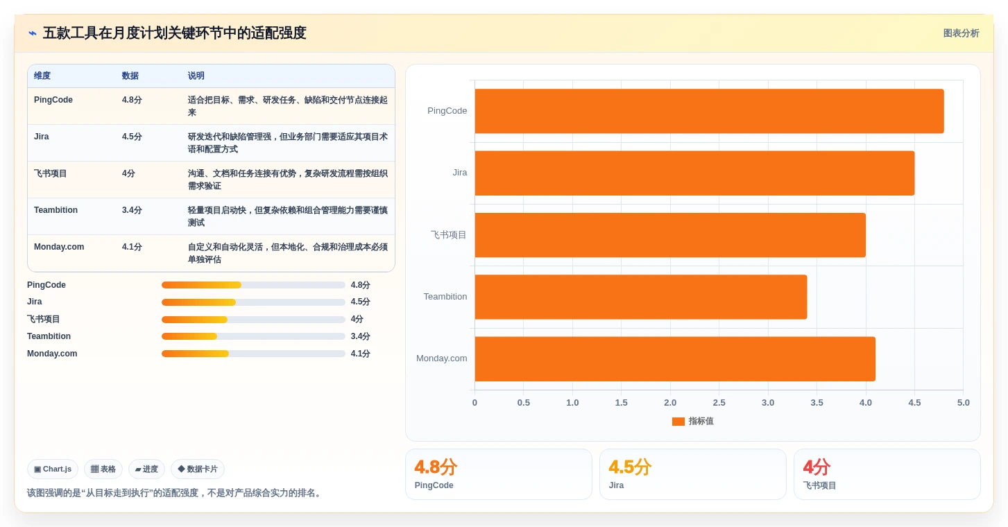 项目经理必读:2026年最适合团队协作的5大月程计划管理工具