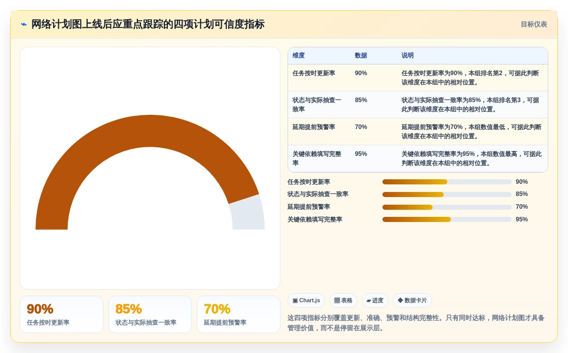 项目管理新趋势:2026年最受欢迎的5大网络计划图软件工具