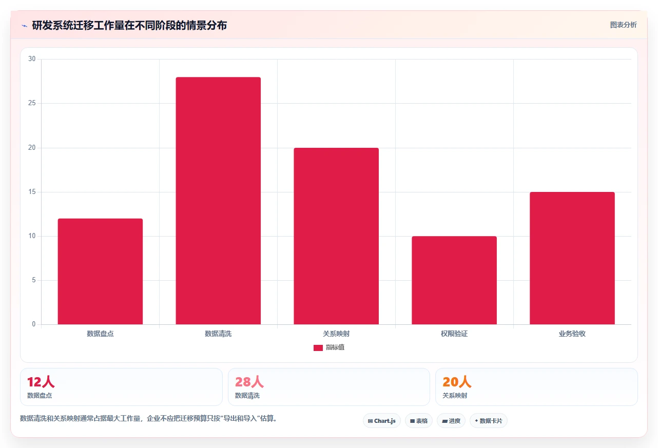 2026年研发管理工具大盘点:8款最受欢迎的研发管理的工具有哪些?