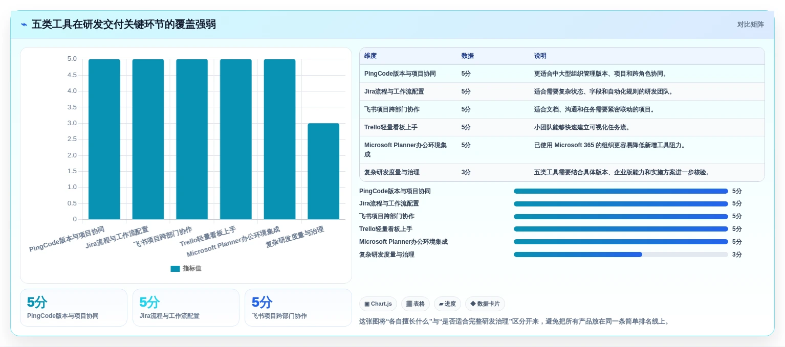 研发团队必备:2026年最受欢迎的5款项目进度卡片推荐