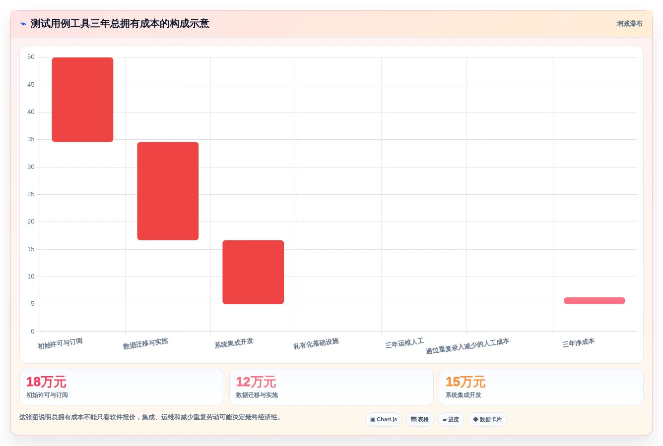 2026年必看:6大测试点和测试用例工具对比,哪款最适合你?