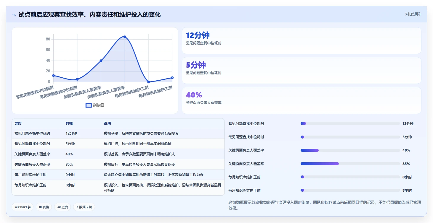 项目管理新趋势：2026年5大本地知识库软件工具对比