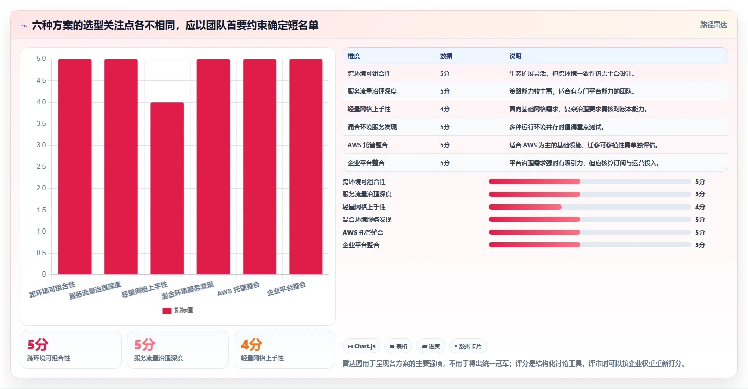 微服务管理工具对比:2026年6大热门工具功能全面解析