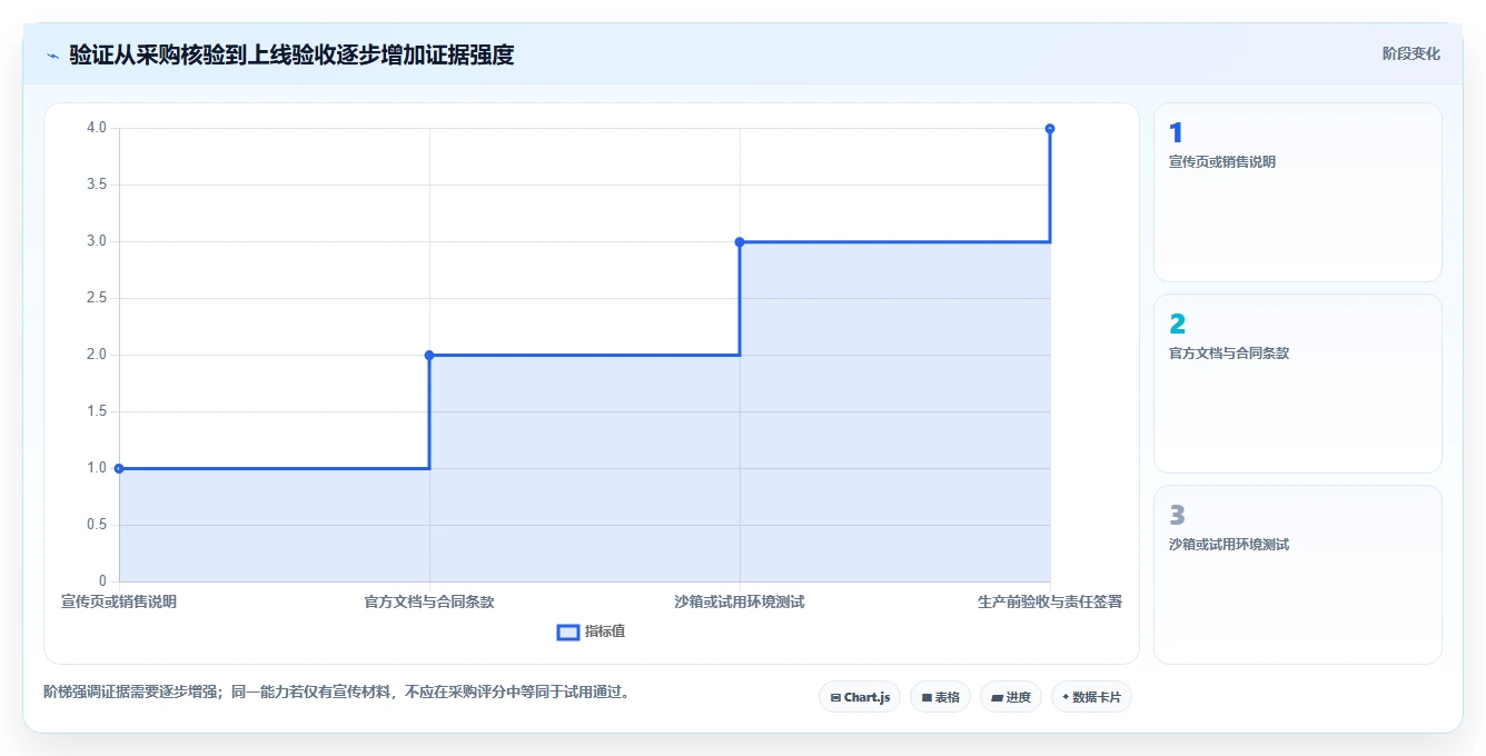如何挑选有开放平台的需求管理系统？2026年深度测评与推荐