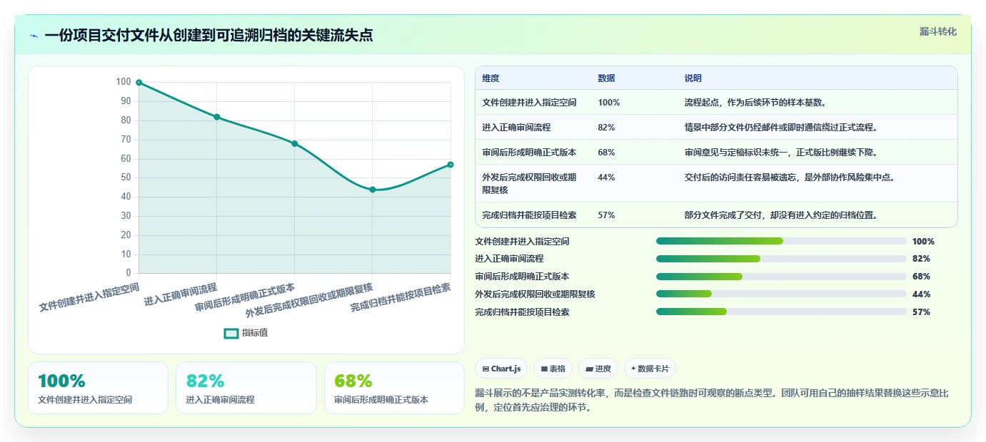 提升团队协作：2026年热门电子文件管理系统TOP5详细测评