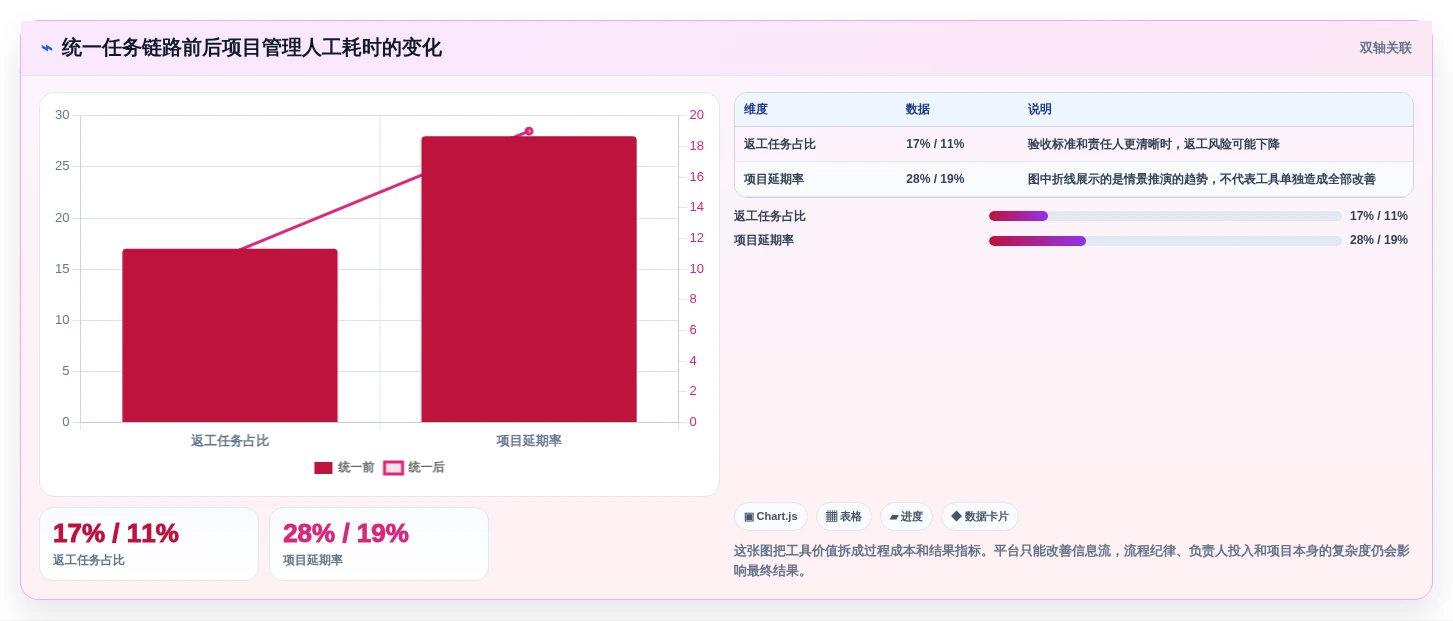 提升团队协作:2026年最受欢迎的5大任务管理工具推荐