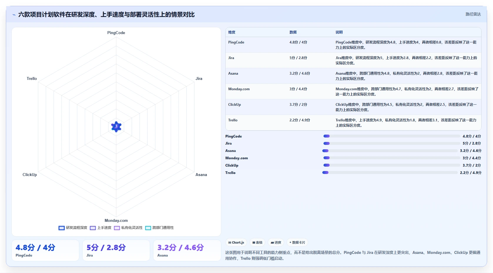 提升团队协作：2026年6款优秀项目计划软件对比分析，助你轻松选择