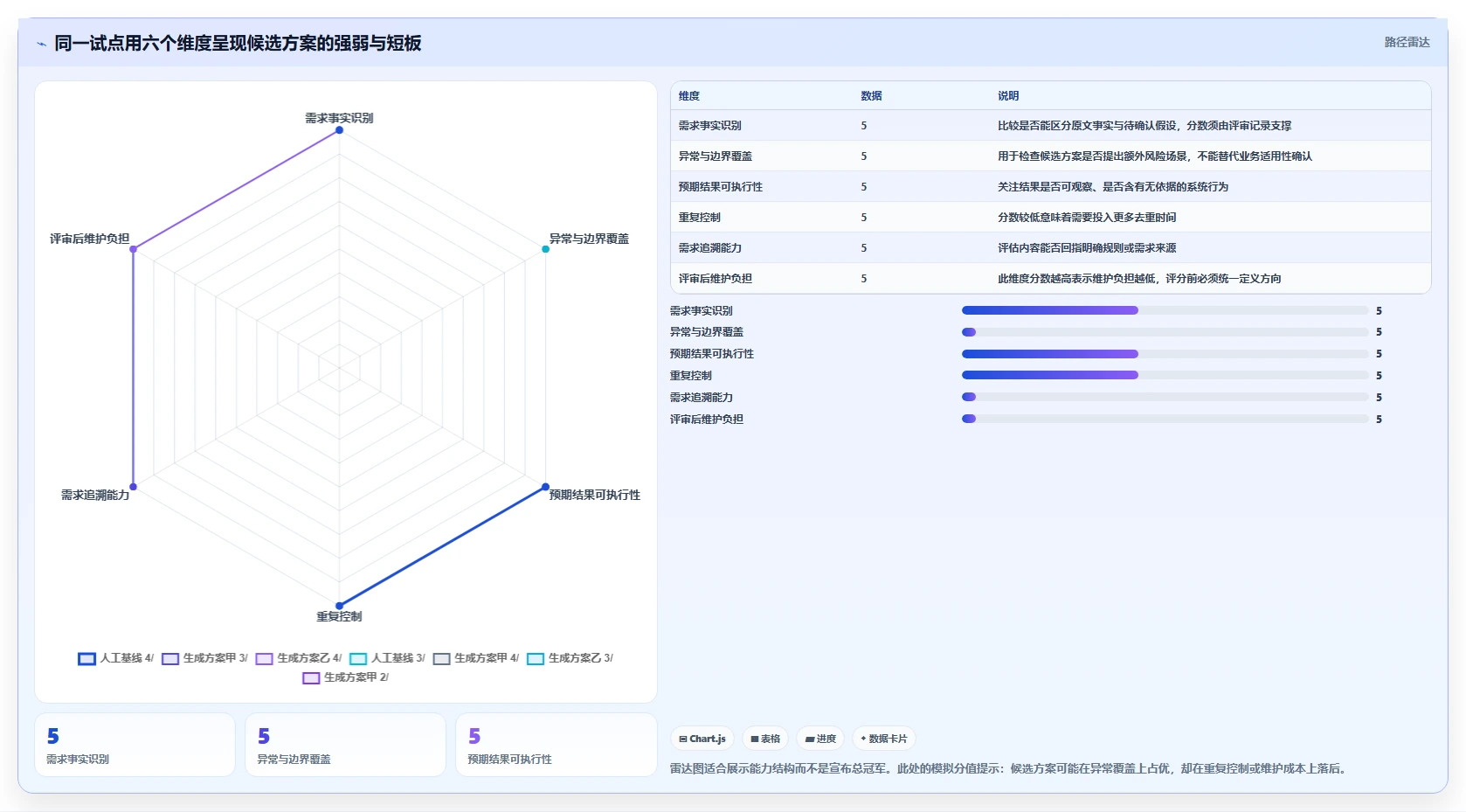 提升测试效率：2026年编写测试用例AI工具选型指南，助你事半功倍