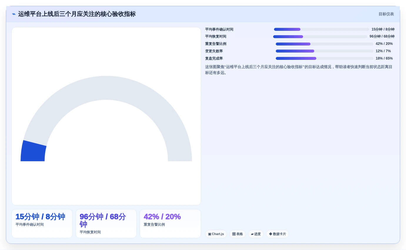 2026年必备:7大opsadmin运维管理系统工具对比与选型指南