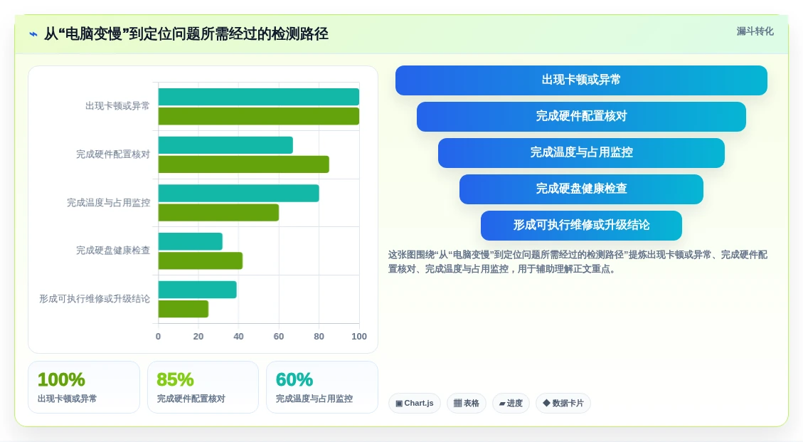 提升效率必备!2026年3大热门win1检测工具深度分析与推荐