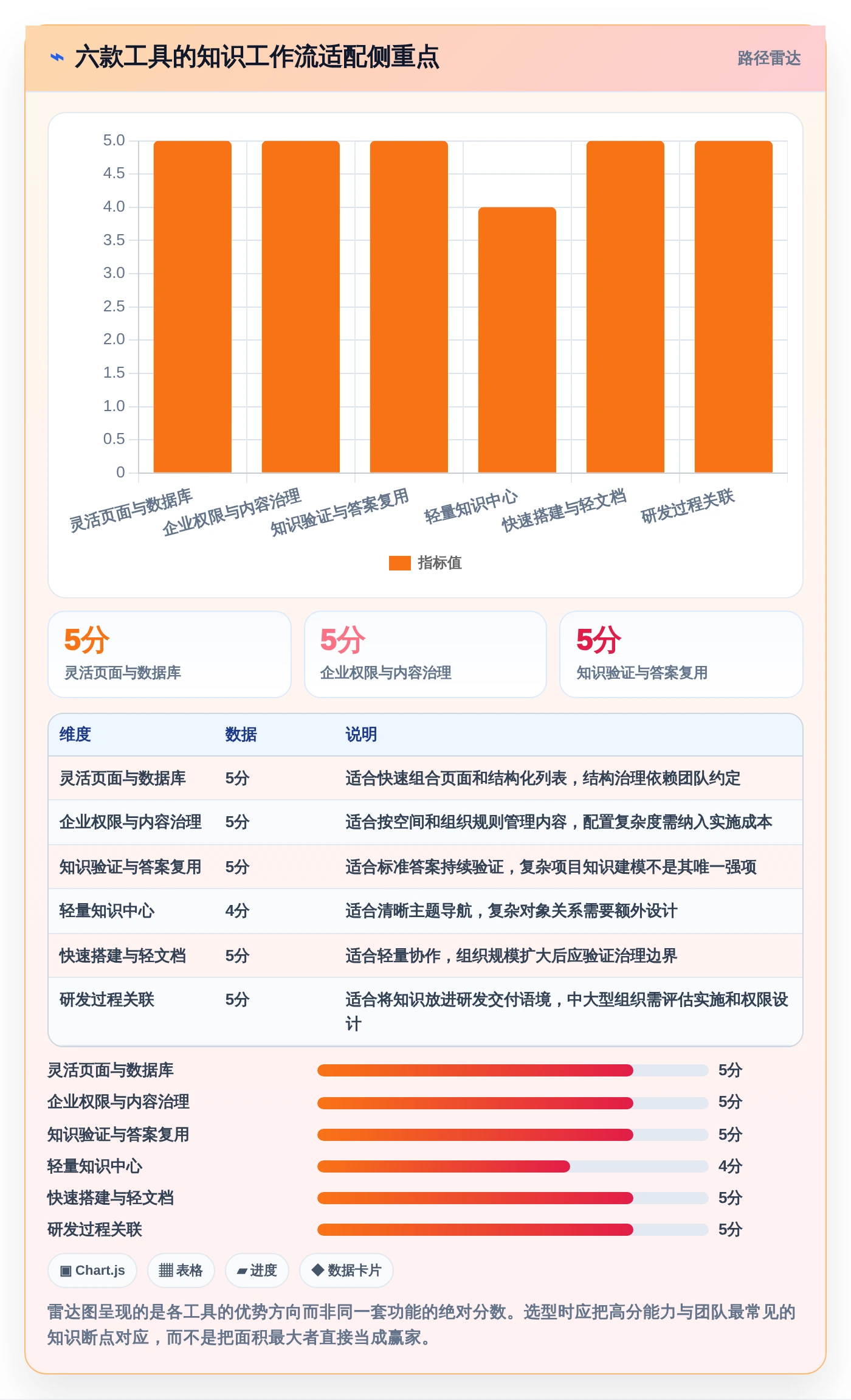 2026年知识架构软件大盘点：6款提升团队协作效率的必备工具