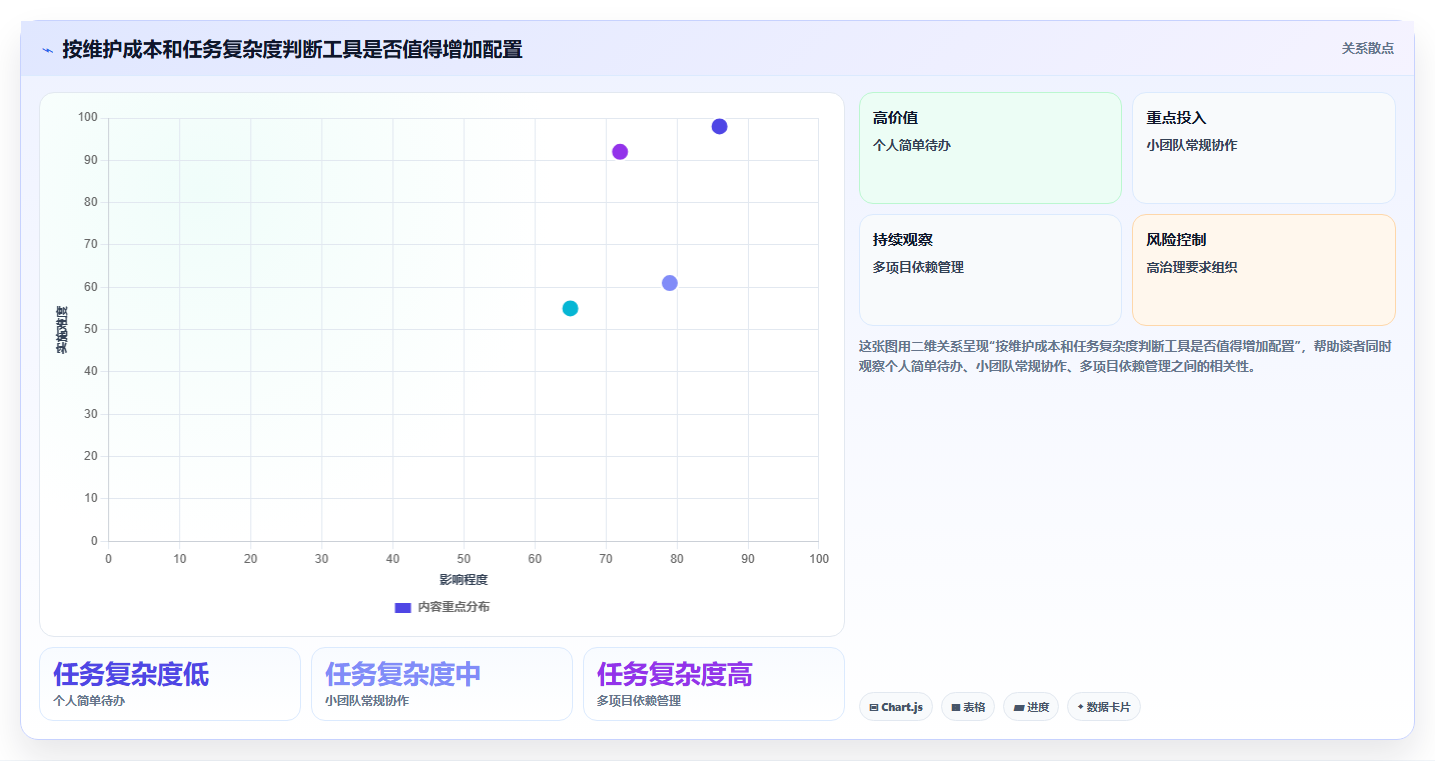 2026年效率之选:6款有什么好用的任务管理软件工具深度对比