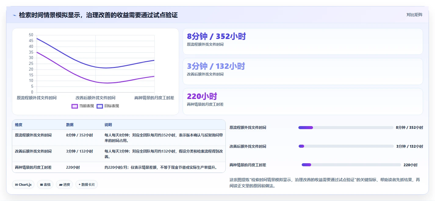 2026年文档管理软件哪个好？8款顶级工具深度对比